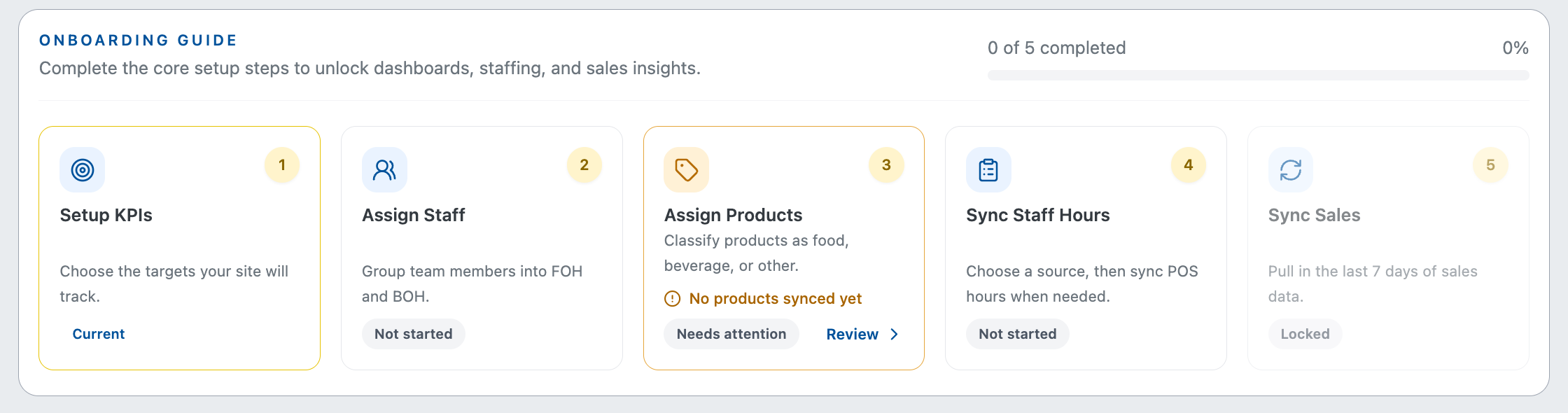 Upsel onboarding guide with five setup tasks